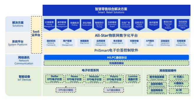 漢朔科技開(kāi)啟申購(gòu) 解碼全球門店數(shù)字化龍頭的基礎(chǔ)軟件技術(shù)服務(wù)競(jìng)爭(zhēng)力