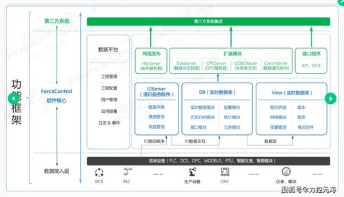 力控組態(tài)FC軟件安裝失敗問題排查指南——基礎軟件技術服務課堂